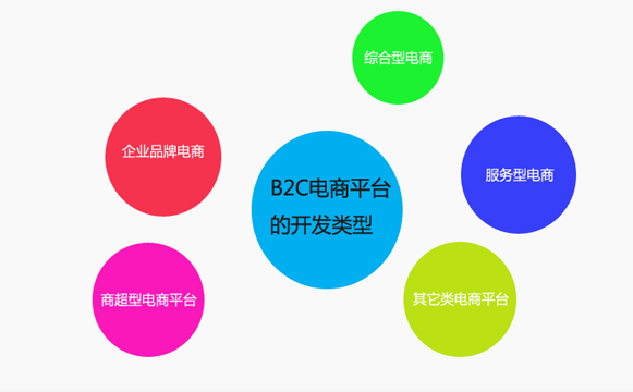 浙江网站上建